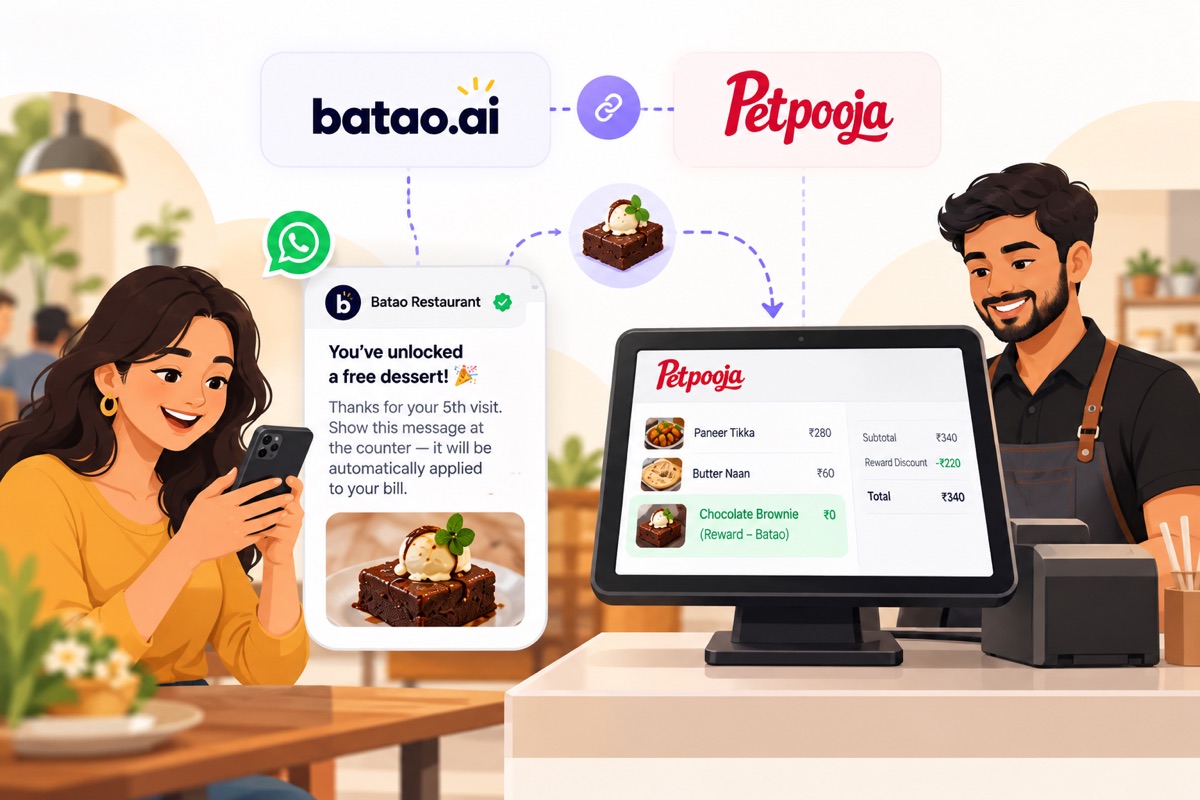 A customer's WhatsApp reward from Batao applied automatically as a comped item on their Petpooja bill